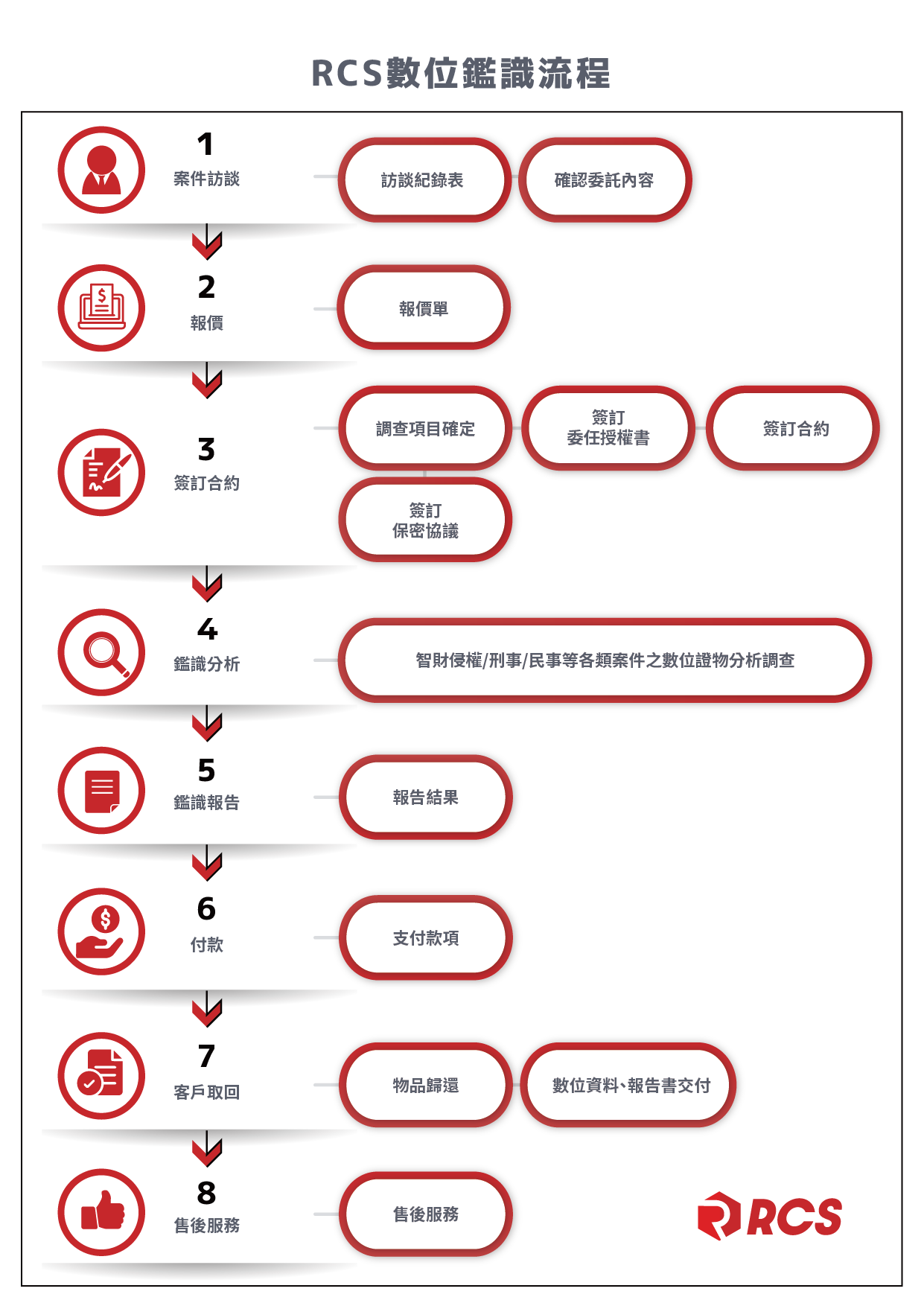 馬祖資安,馬祖數位鑑識,馬祖資料救援,digital forensics,手機蒐證,資安檢測,資料救援